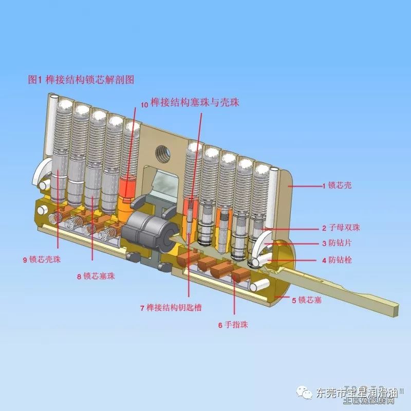 潤(rùn)滑油